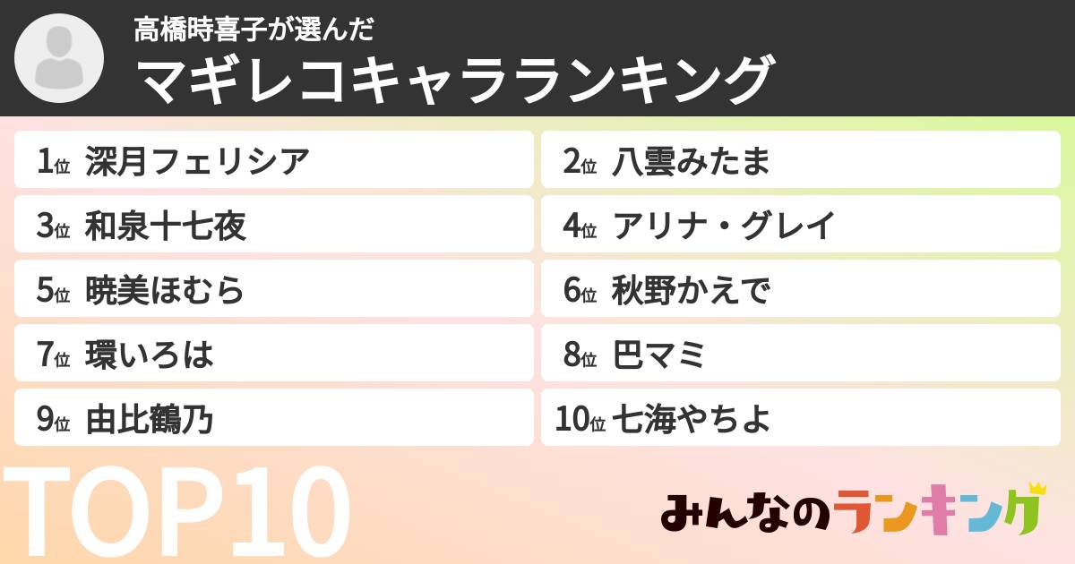 高橋時喜子さんの「マギレコキャラランキング」