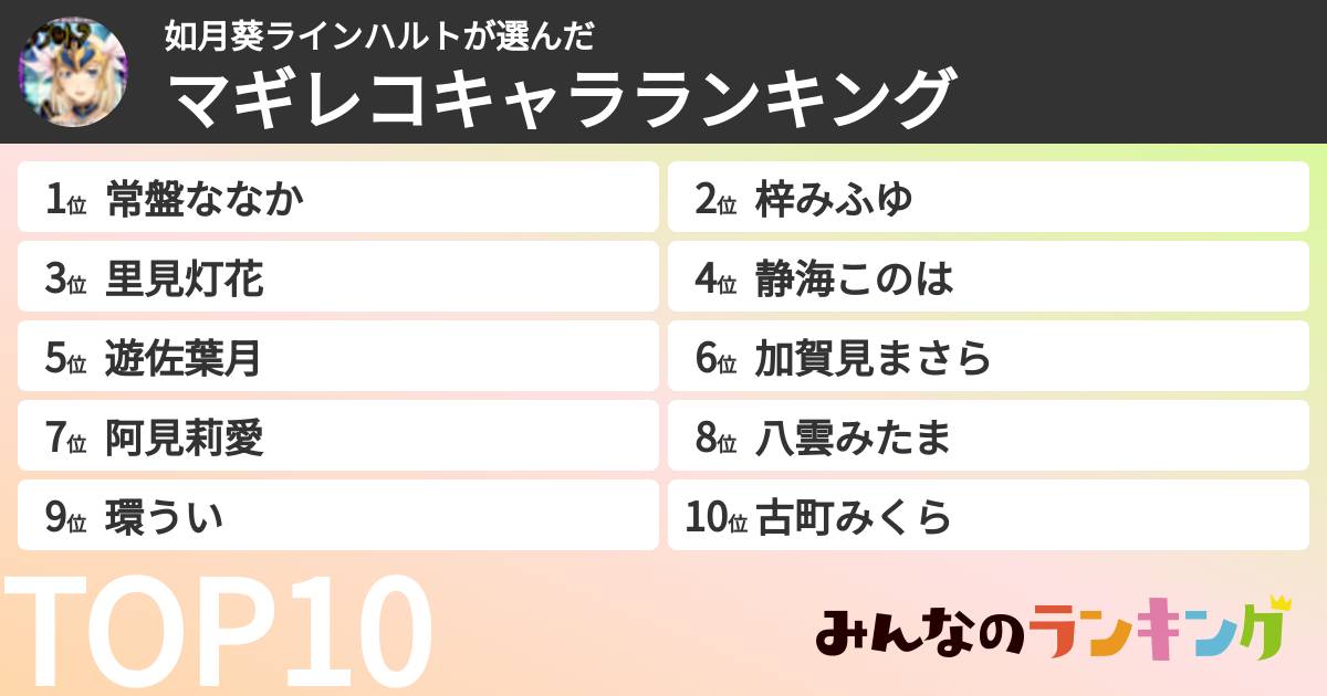 如月葵ラインハルトさんの「マギレコキャラランキング」