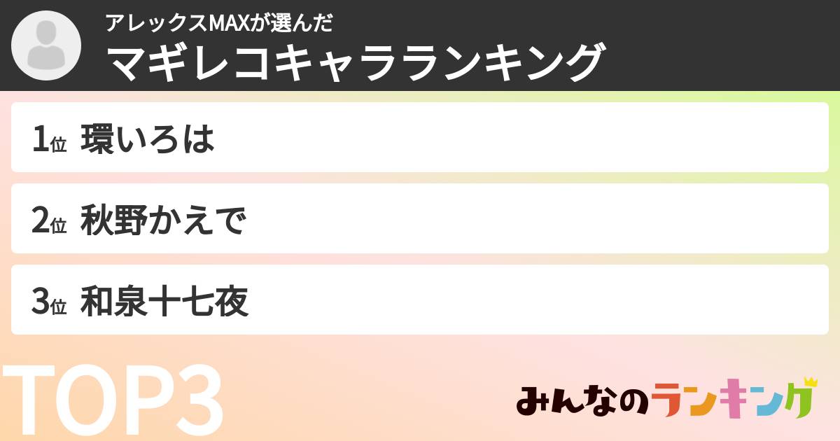 アレックスMAXさんの「マギレコキャラランキング」