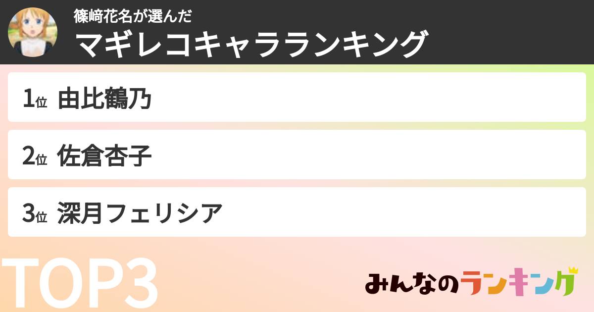 篠﨑花名さんの「マギレコキャラランキング」