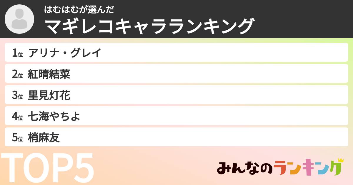 はむはむさんの「マギレコキャラランキング」