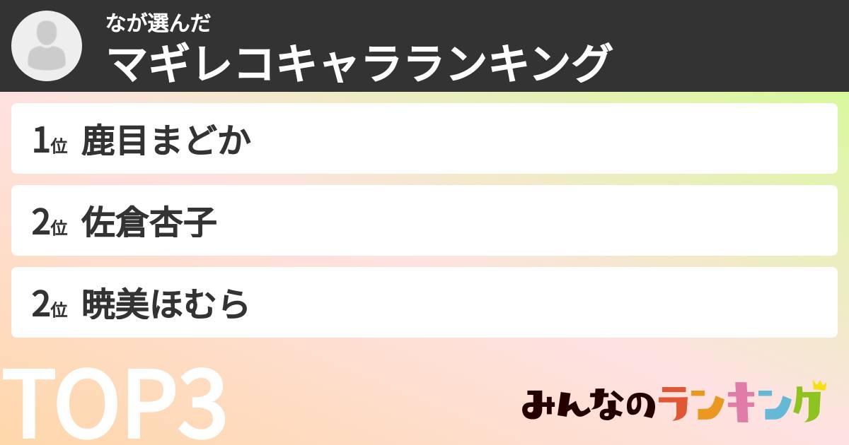 なさんの「マギレコキャラランキング」