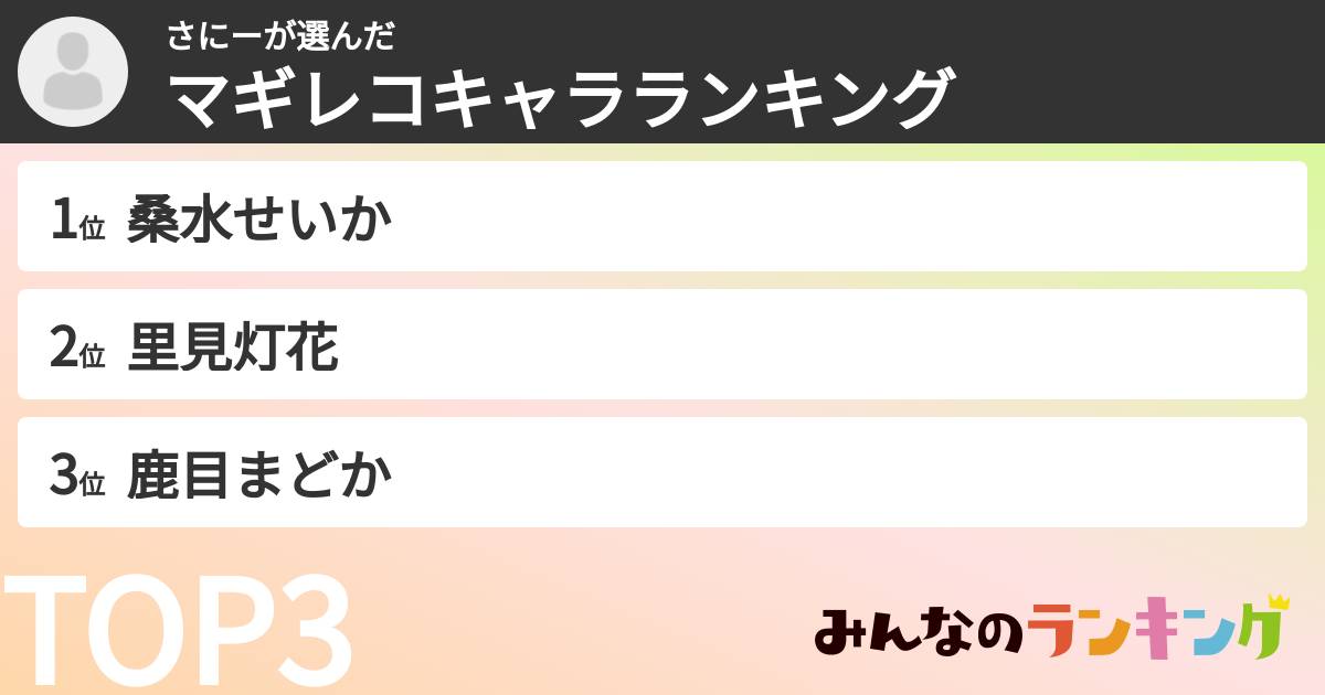 さにーさんの「マギレコキャラランキング」
