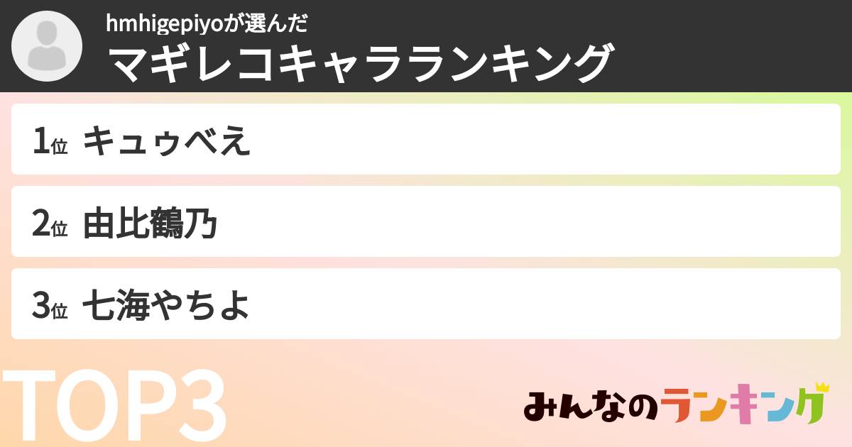 hmhigepiyoさんの「マギレコキャラランキング」