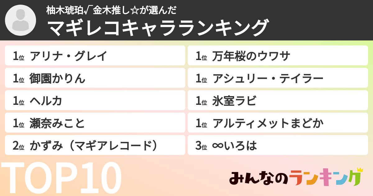 柚木琥珀√金木推し☆さんの「マギレコキャラランキング」