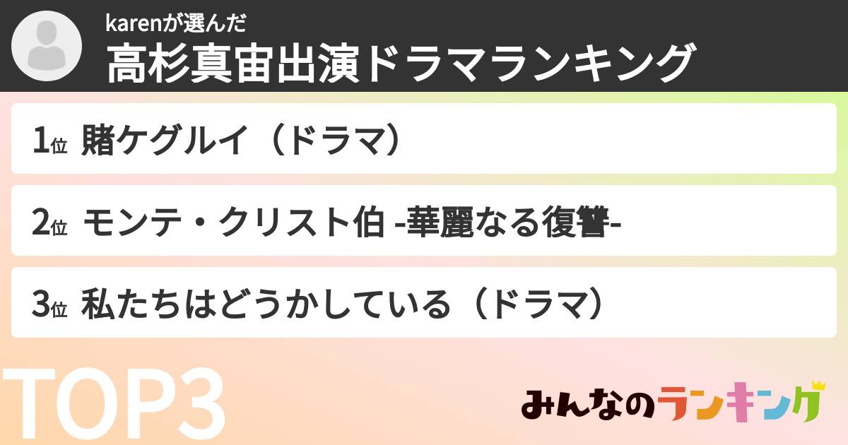 karenさんの「高杉真宙出演ドラマランキング」
