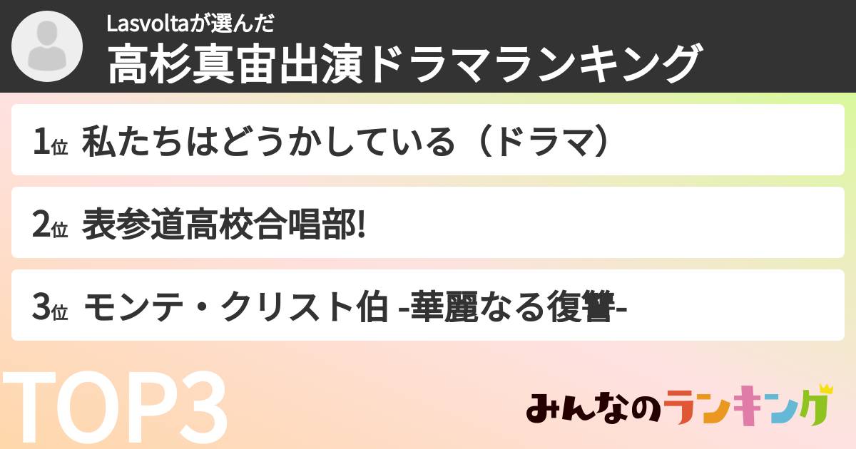 Lasvoltaさんの「高杉真宙出演ドラマランキング」