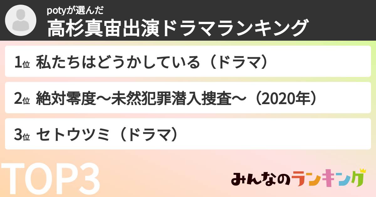 potyさんの「高杉真宙出演ドラマランキング」
