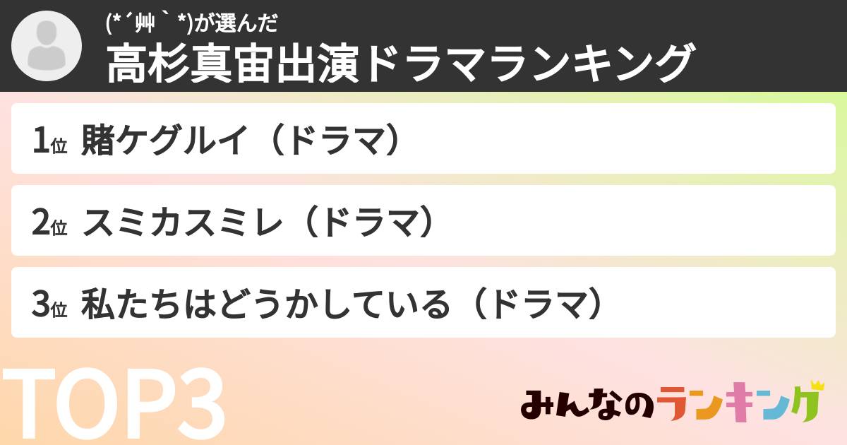 (*´艸｀*)さんの「高杉真宙出演ドラマランキング」