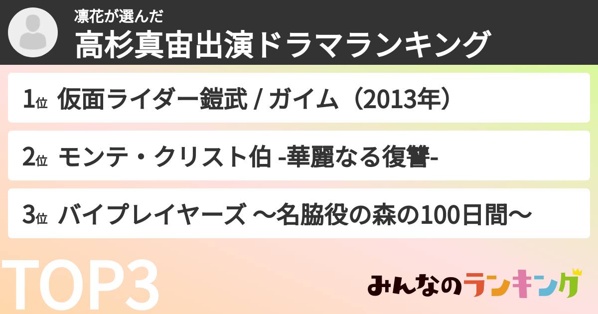 凛花さんの「高杉真宙出演ドラマランキング」