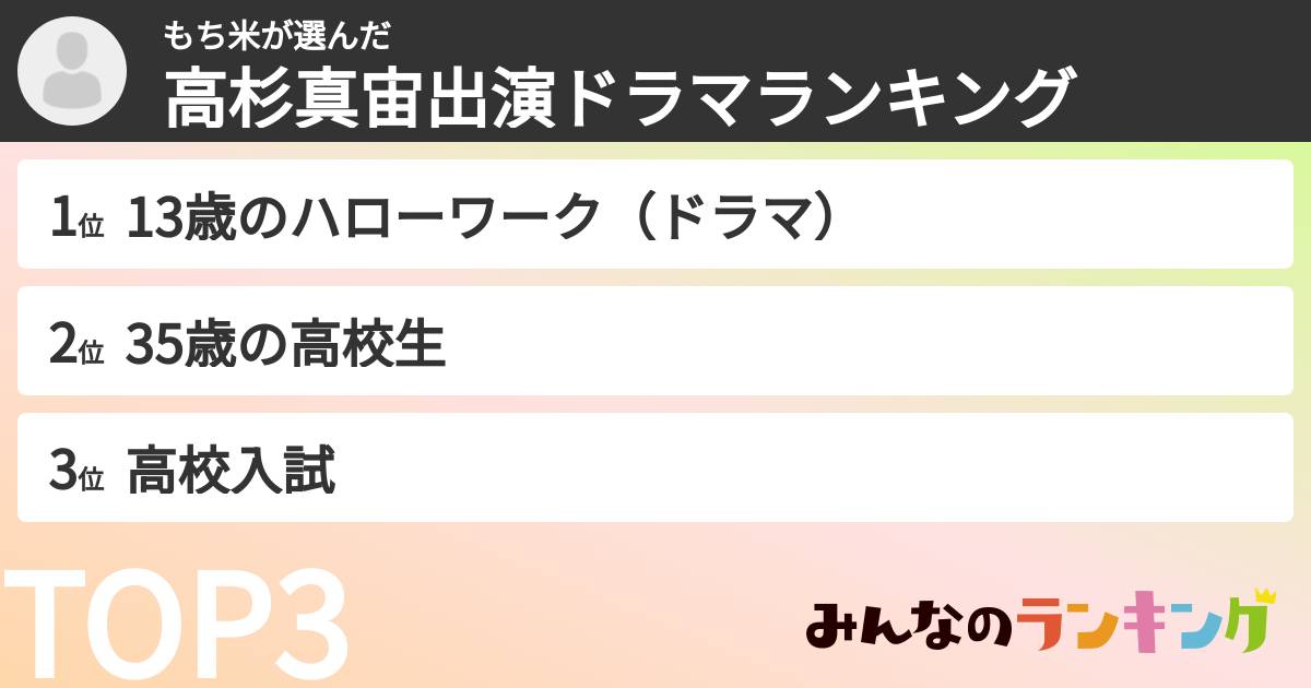 もち米さんの「高杉真宙出演ドラマランキング」