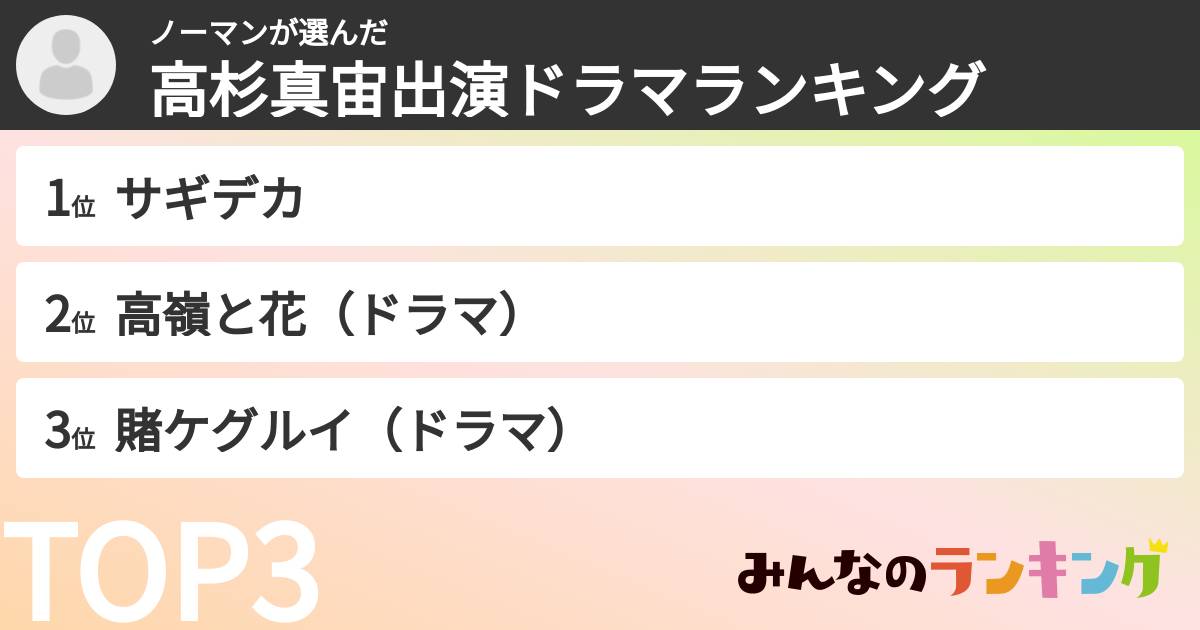 ノーマンさんの「高杉真宙出演ドラマランキング」