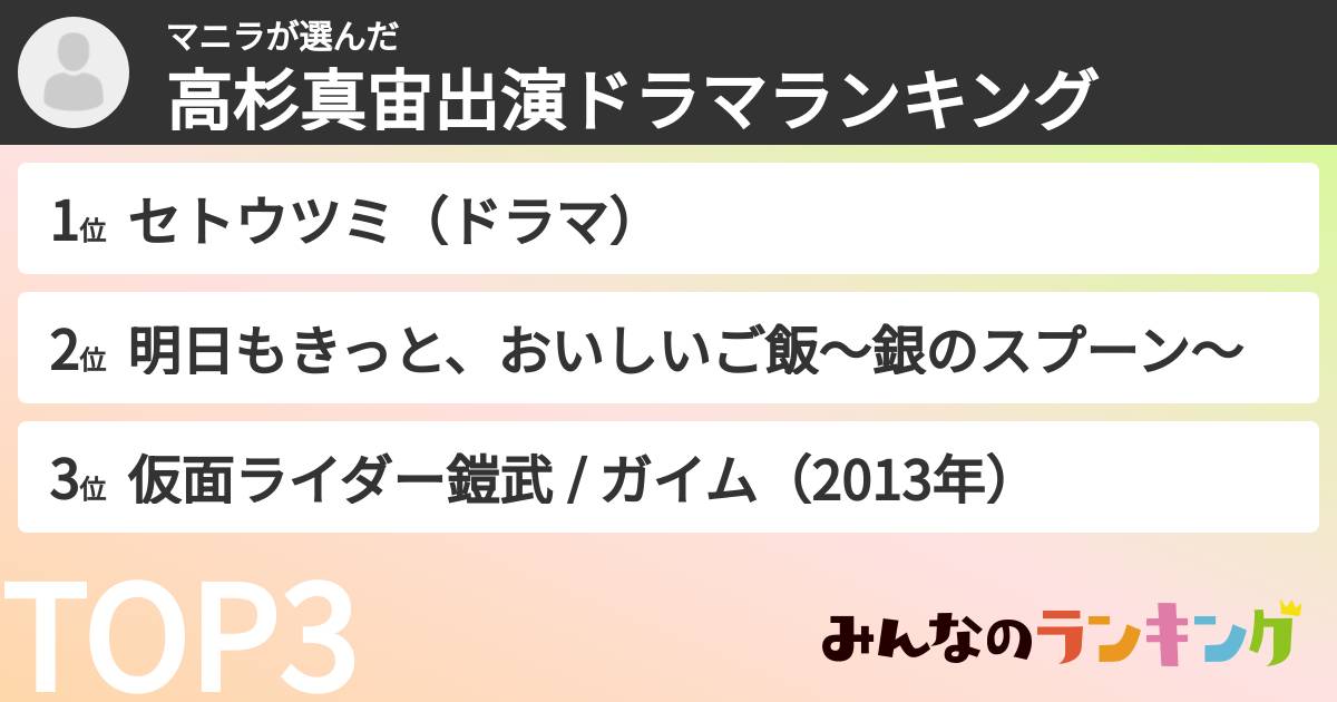 マニラさんの「高杉真宙出演ドラマランキング」