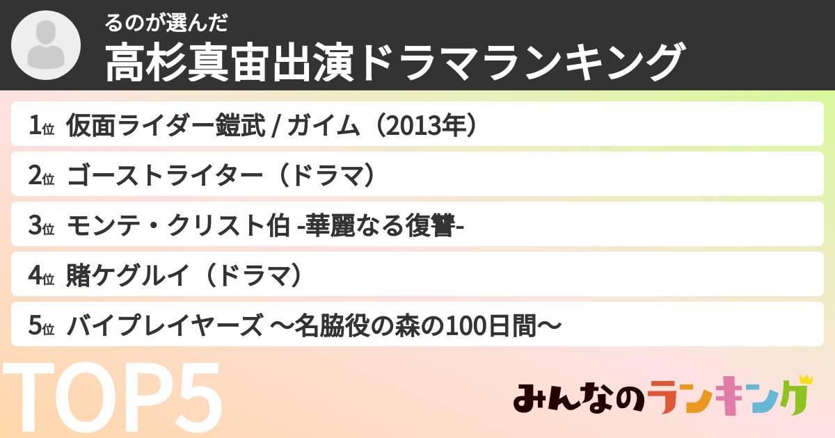 るのさんの「高杉真宙出演ドラマランキング」