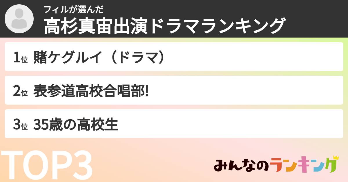 フィルさんの「高杉真宙出演ドラマランキング」