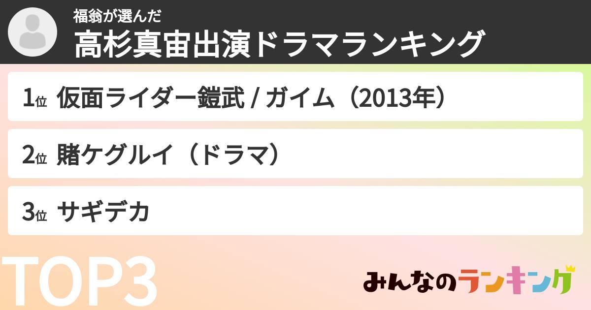 福翁さんの「高杉真宙出演ドラマランキング」