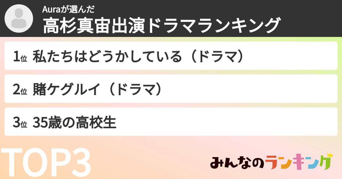 Auraさんの「高杉真宙出演ドラマランキング」