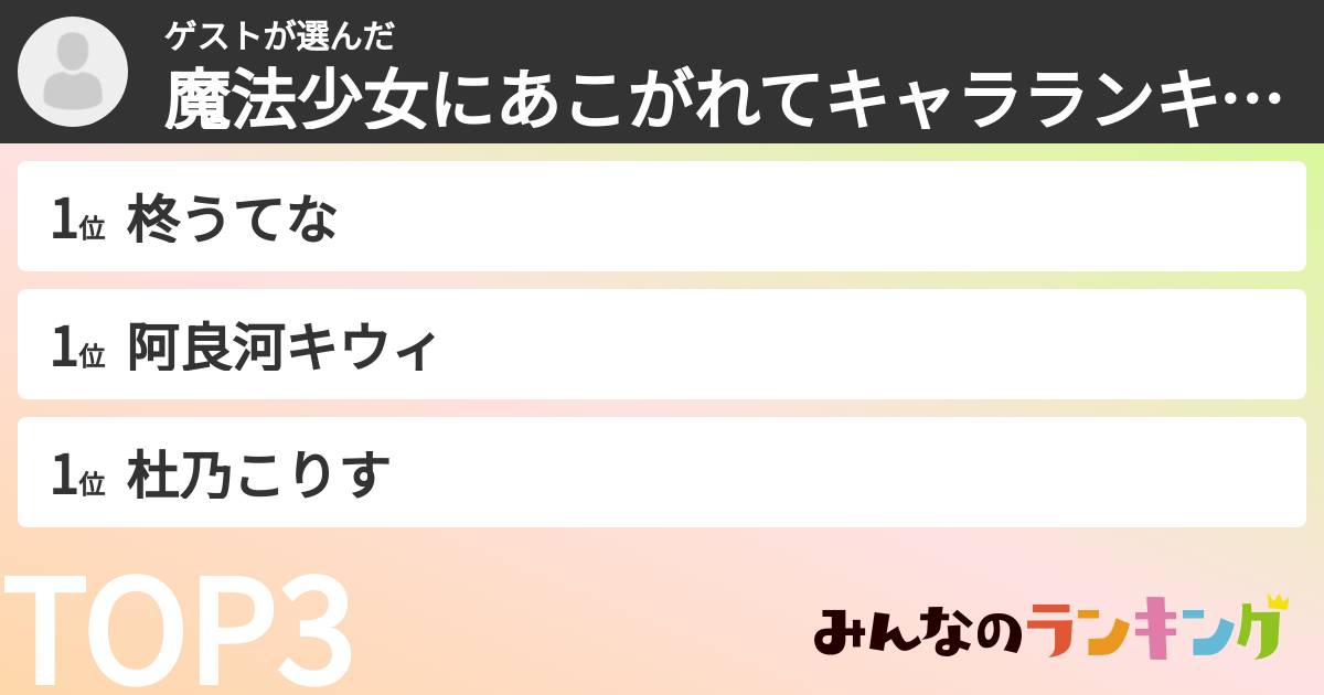 ゲストさんの「魔法少女にあこがれてキャラランキング」
