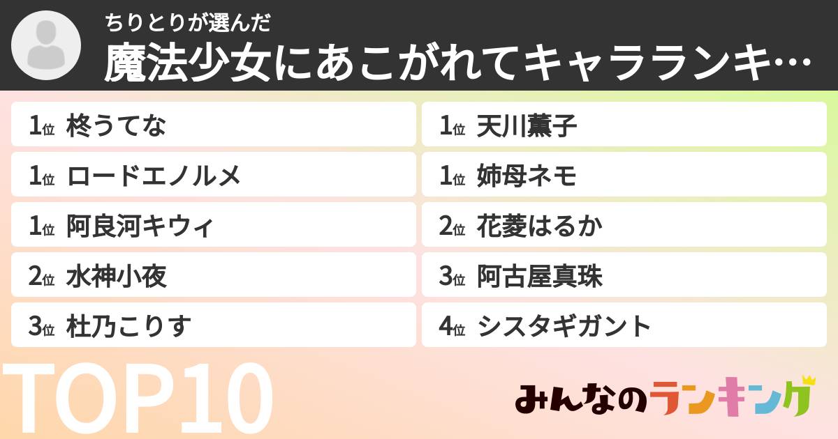 ちりとりさんの「魔法少女にあこがれてキャラランキング」