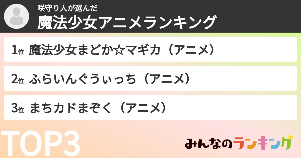 咲守り人さんの「魔法少女アニメランキング」