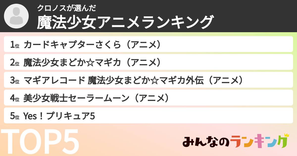 クロノスさんの「魔法少女アニメランキング」