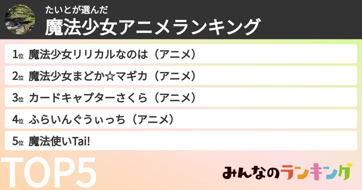たいとさんの「魔法少女アニメランキング」