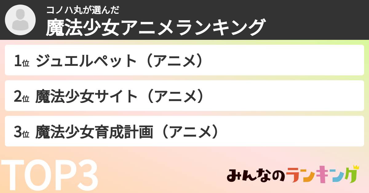 コノハ丸さんの「魔法少女アニメランキング」