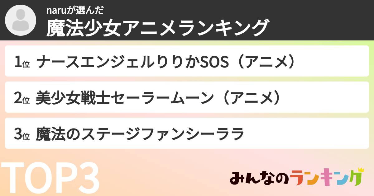 naruさんの「魔法少女アニメランキング」
