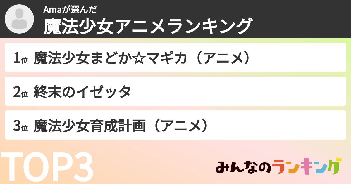 Amaさんの「魔法少女アニメランキング」