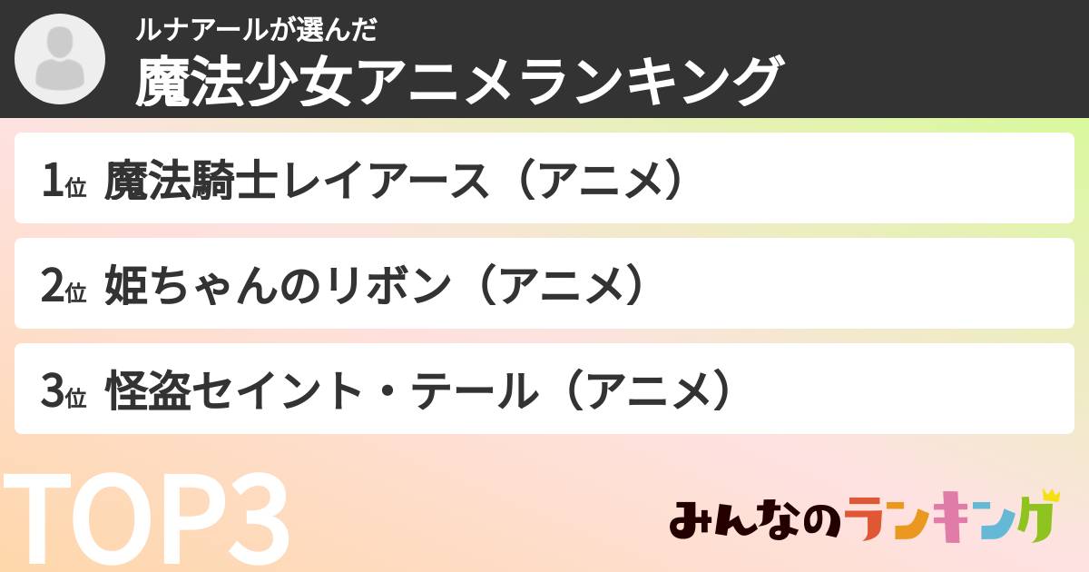 ルナアールさんの「魔法少女アニメランキング」