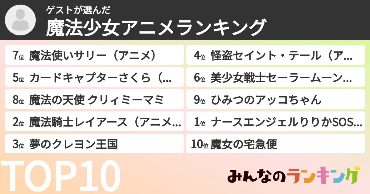ゲストさんの「魔法少女アニメランキング」