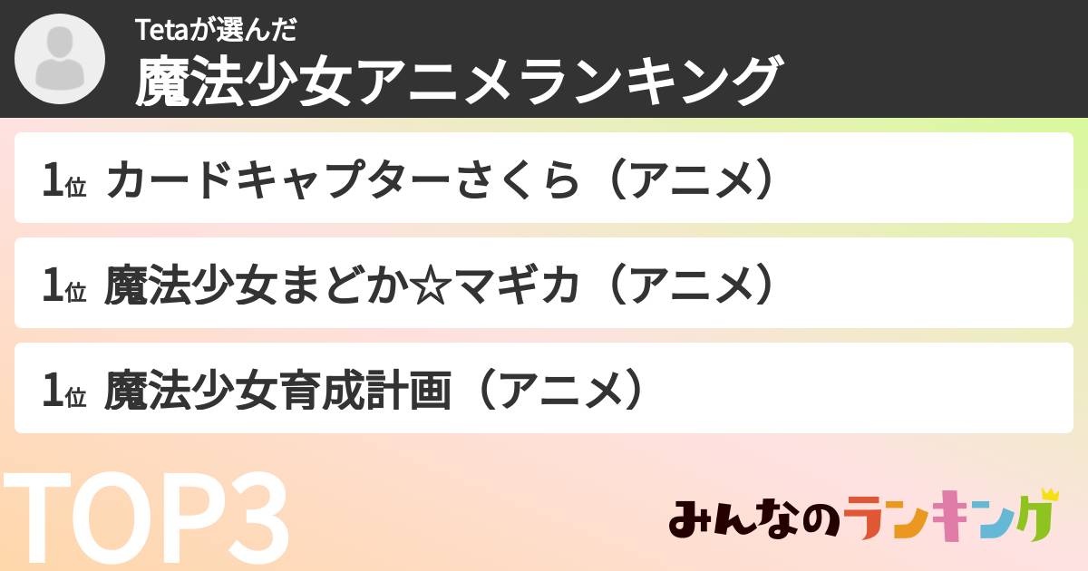 Tetaさんの「魔法少女アニメランキング」