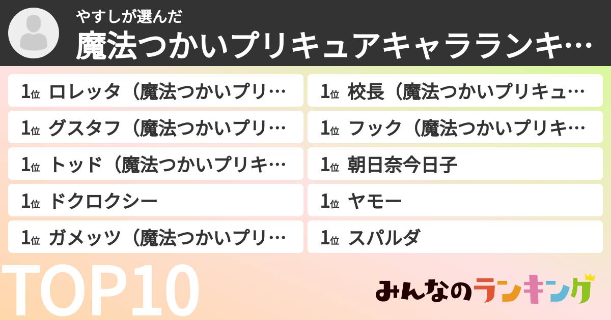 やすしさんの「魔法つかいプリキュアキャラランキング」