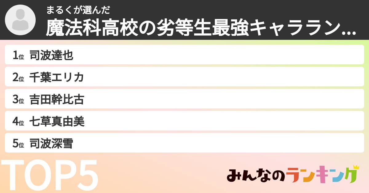 まるくさんの「魔法科高校の劣等生最強キャラランキング」