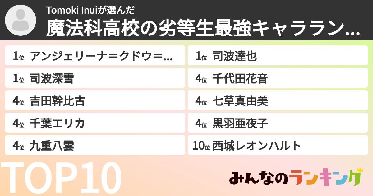 Tomoki Inuiさんの「魔法科高校の劣等生最強キャラランキング」