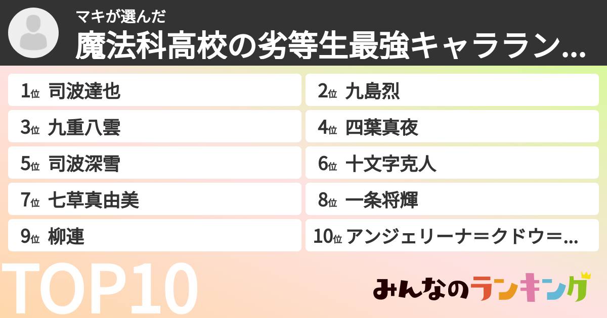 マキさんの「魔法科高校の劣等生最強キャラランキング」