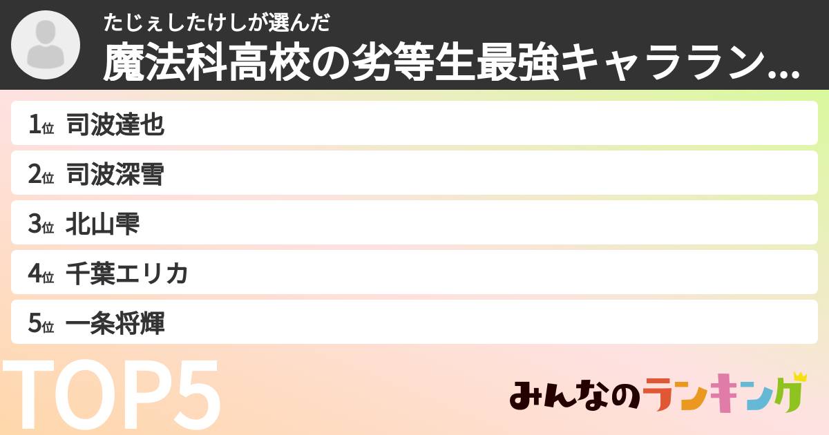 たじぇしたけしさんの「魔法科高校の劣等生最強キャラランキング」