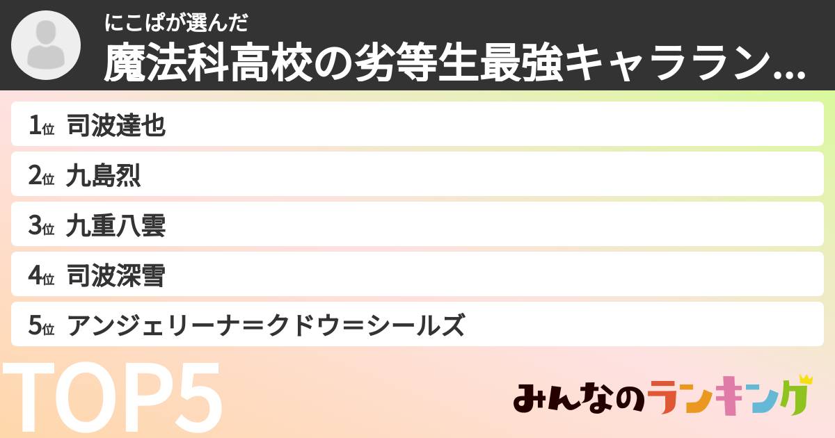 にこぱさんの「魔法科高校の劣等生最強キャラランキング」