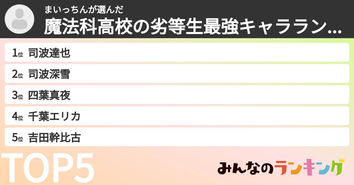 まいっちんさんの「魔法科高校の劣等生最強キャラランキング」