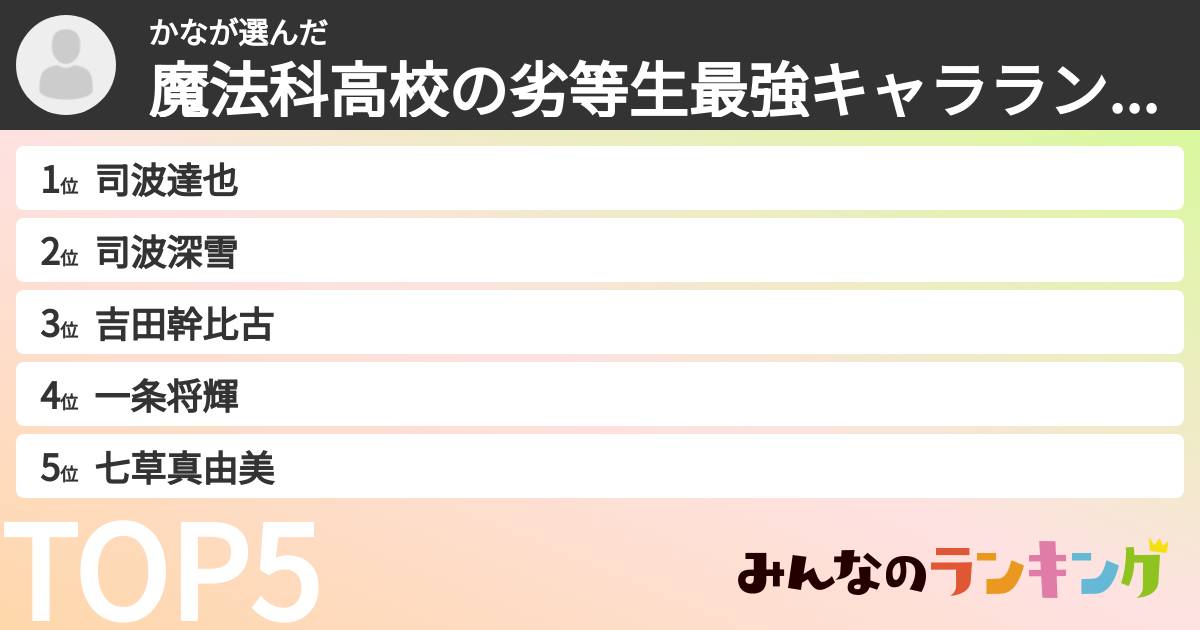 かなさんの「魔法科高校の劣等生最強キャラランキング」