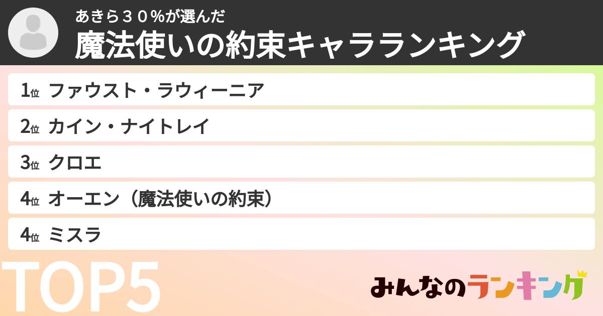 あきら３０％さんの「魔法使いの約束キャラランキング」