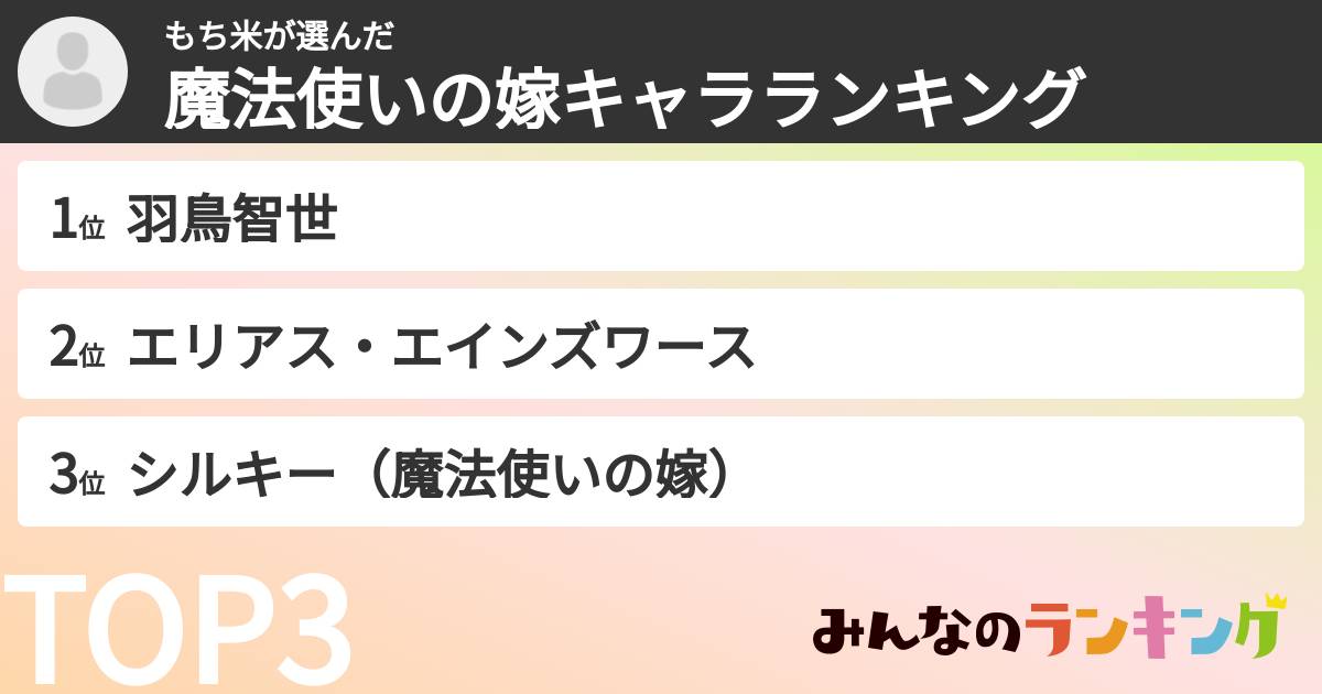 もち米さんの「魔法使いの嫁キャラランキング」