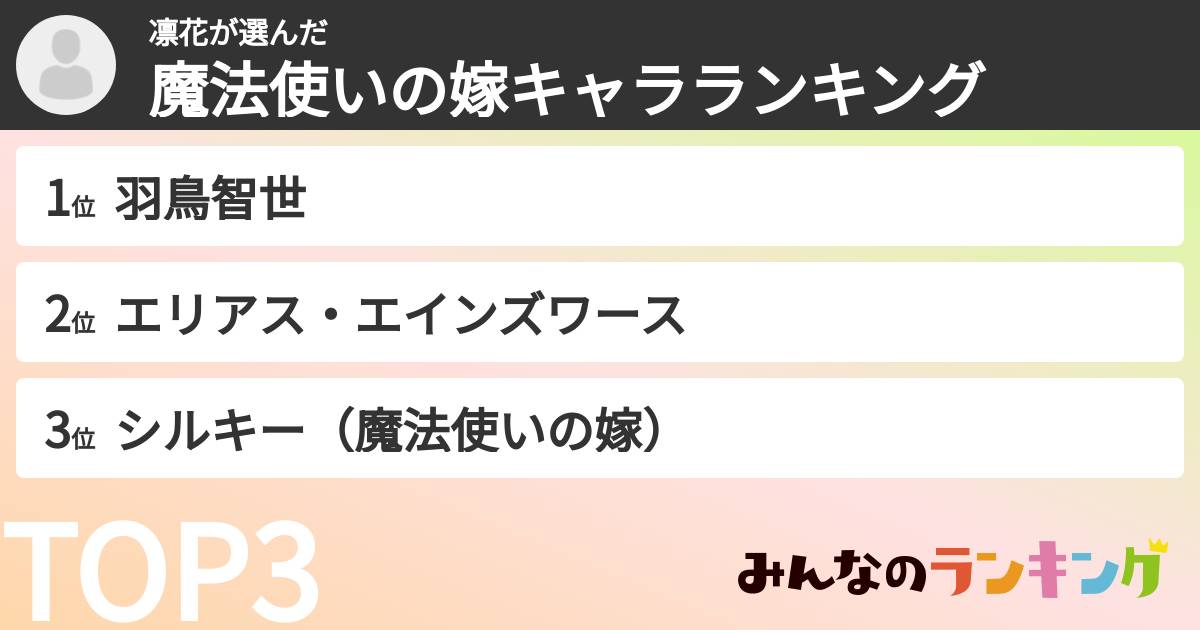 凛花さんの「魔法使いの嫁キャラランキング」