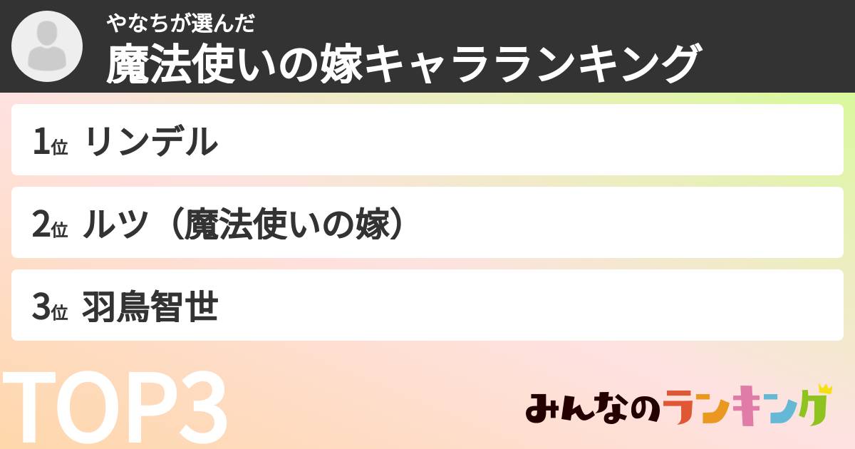 やなちさんの「魔法使いの嫁キャラランキング」