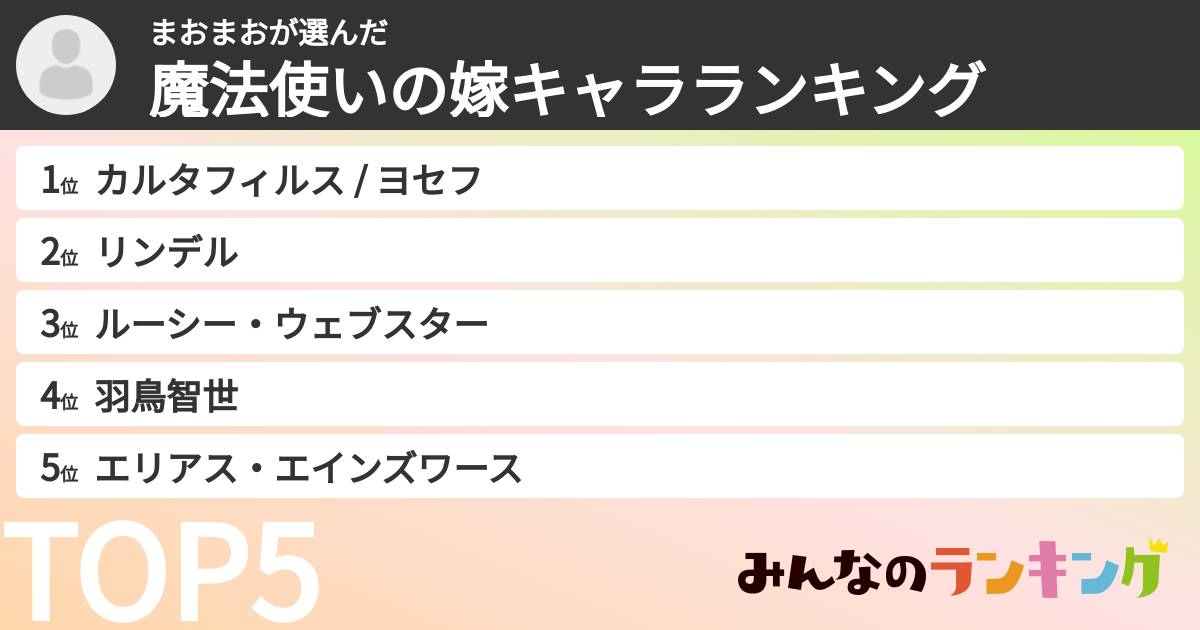 まおまおさんの「魔法使いの嫁キャラランキング」