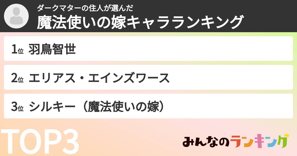 ダークマターの住人さんの「魔法使いの嫁キャラランキング」