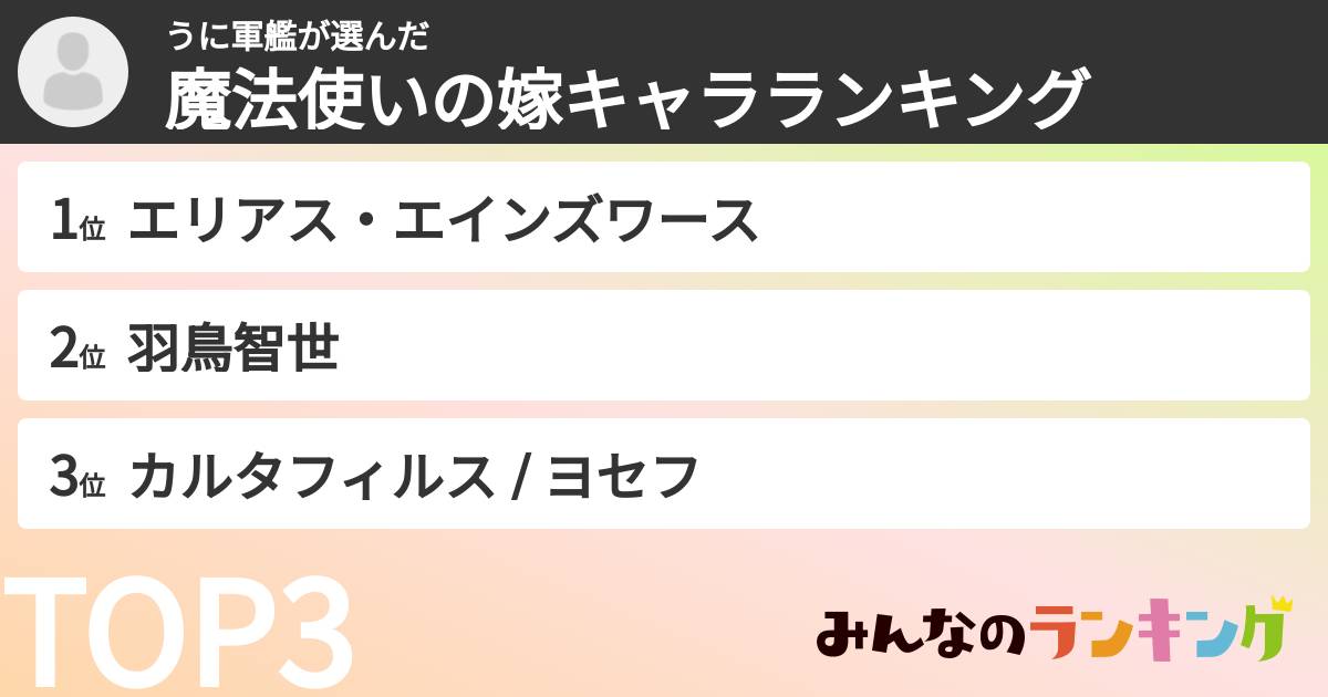 うに軍艦さんの「魔法使いの嫁キャラランキング」