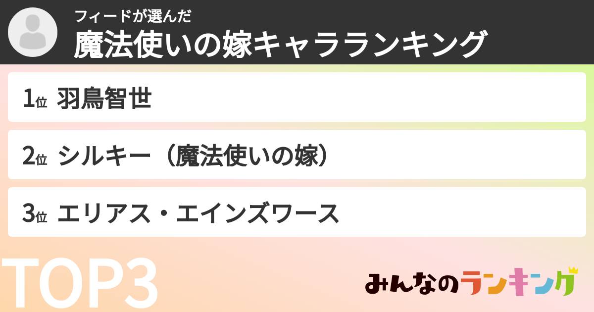 フィードさんの「魔法使いの嫁キャラランキング」
