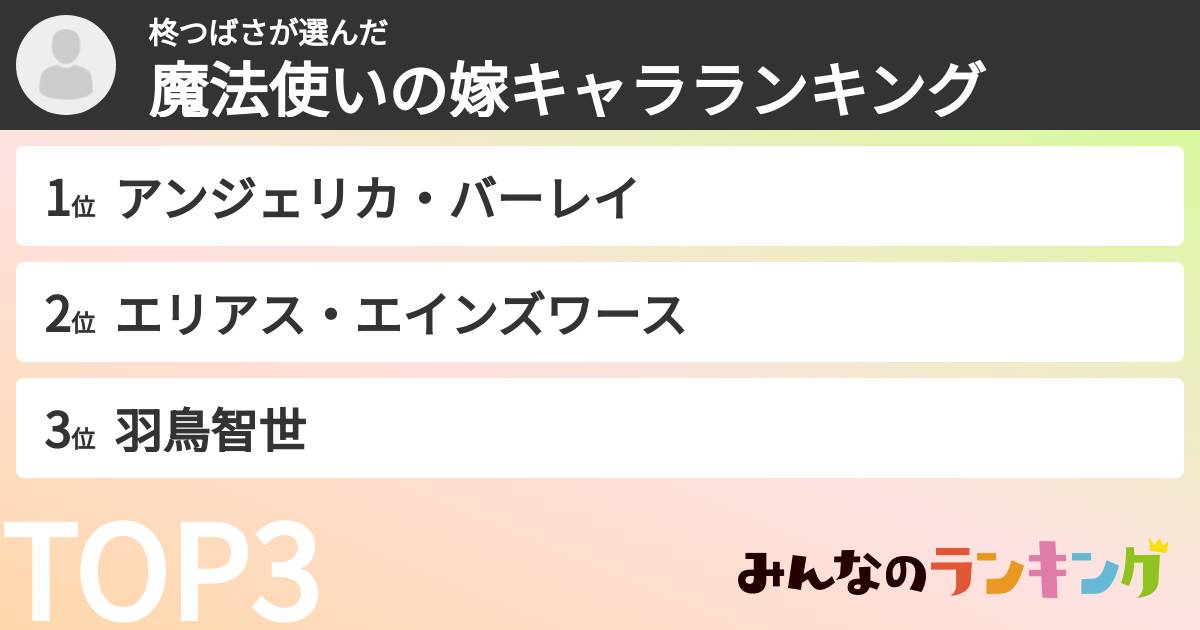 柊つばささんの「魔法使いの嫁キャラランキング」