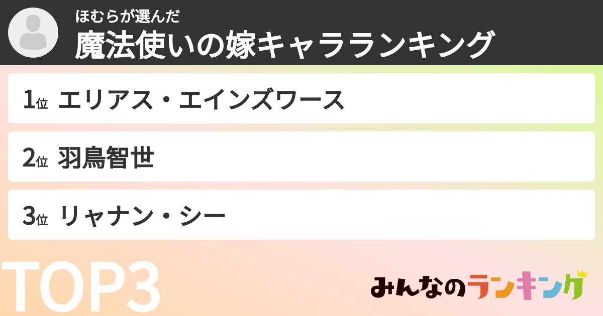 ほむらさんの「魔法使いの嫁キャラランキング」